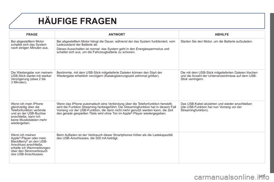 PEUGEOT 3008 2013.5.  Betriebsanleitungen (in German) 349
  HÄUFIGE FRAGEN 
 
 
 FRAGE 
 
  
 
 ANTWORT 
 
  
 
 ABHILFE 
 
 
 
Bei abgestelltem Motor 
schaltet sich das System 
nach einigen Minuten aus.   Bei abgestelltem Motor hängt die Dauer, währe