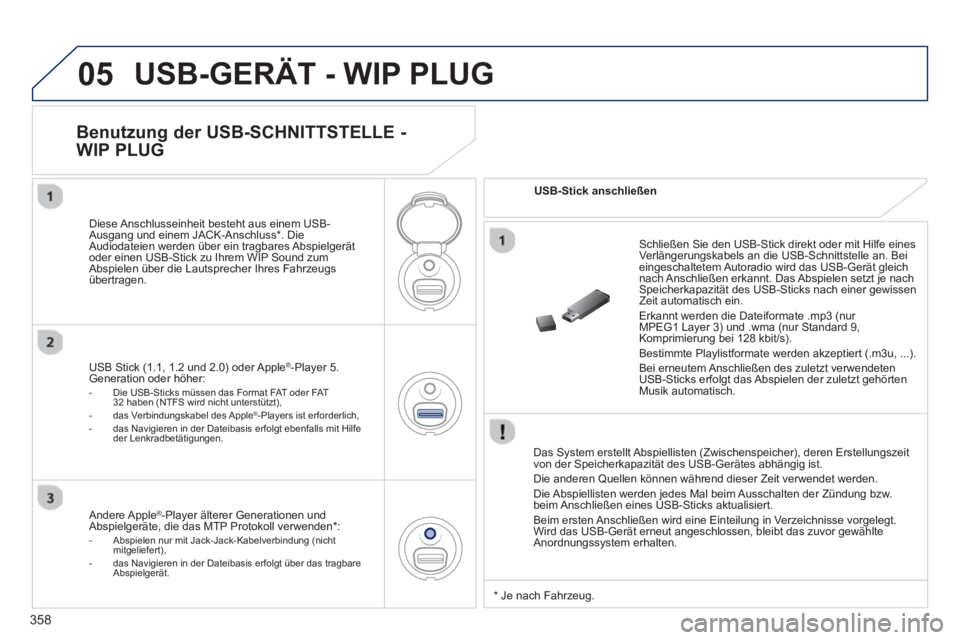 PEUGEOT 3008 2013.5.  Betriebsanleitungen (in German) 05
358
  USB-GERÄT - WIP PLUG 
 
 
Das System erstellt Abspiellisten (Zwischenspeicher), deren Erstellungszeit 
von der Speicherkapazität des USB-Gerätes abhängig ist. 
  Die anderen Quellen könn