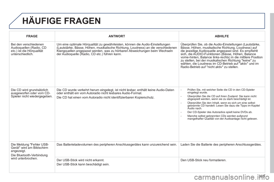 PEUGEOT 3008 2013.5.  Betriebsanleitungen (in German) 369
  HÄUFIGE FRAGEN 
 
 
 
FRAGE  
   
 
ANTWORT  
   
 
ABHILFE  
 
  Bei den verschiedenen 
Audioquellen (Radio, CD 
etc.) ist die Hörqualität 
unterschiedlich.   Um eine optimale Hörqualität 