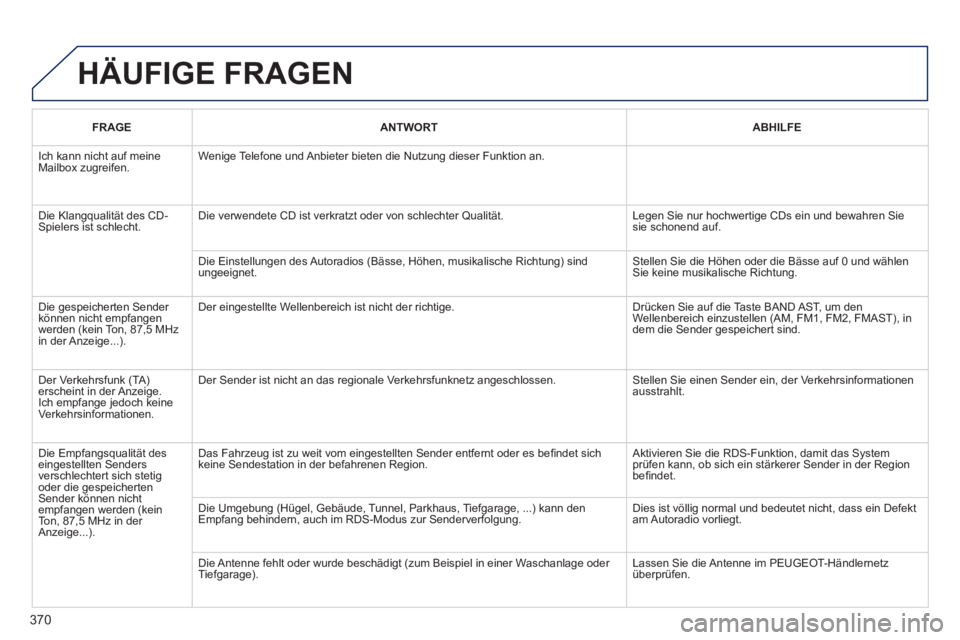 PEUGEOT 3008 2013.5.  Betriebsanleitungen (in German) 370
  HÄUFIGE FRAGEN 
 
 
 
FRAGE  
   
 
ANTWORT  
   
 
ABHILFE  
 
  Ich kann nicht auf meine 
Mailbox zugreifen.   Wenige Telefone und Anbieter bieten die Nutzung dieser Funktion an. 
  Die Klang