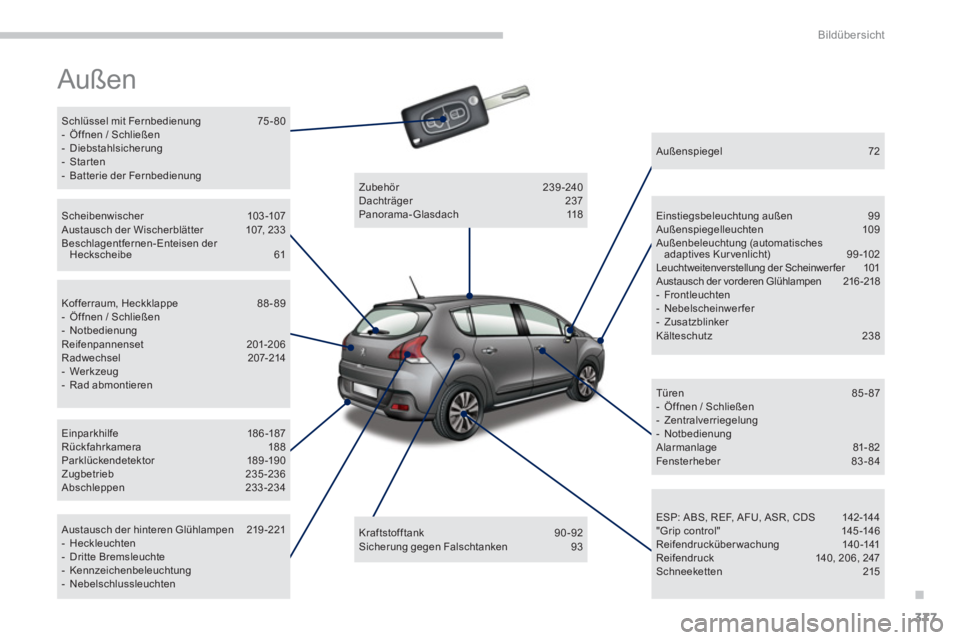 PEUGEOT 3008 2013.5.  Betriebsanleitungen (in German) .
Bildübersicht
377
  Außen  
 
 
Schlüssel mit Fernbedienung  75 - 80 
   
 
-   Öffnen / Schließen 
   
-  Diebstahlsicherung 
   
-  Starten 
   
-   Batterie der Fernbedienung  
 
   
Scheibe