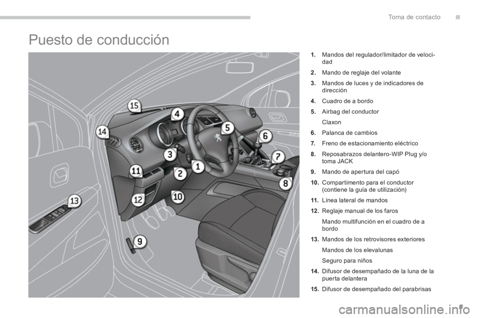 PEUGEOT 308 2024  Instrukcja obsługi (in Polish) .To m a  d e  c o n t a c t o
9
   
 
 
 
 
Puesto de conducción 
 
 
 
1. 
  Mandos del regulador/limitador de veloci-
dad 
   
2. 
  Mando de reglaje del volante 
   
3. 
  Mandos de luces y de ind