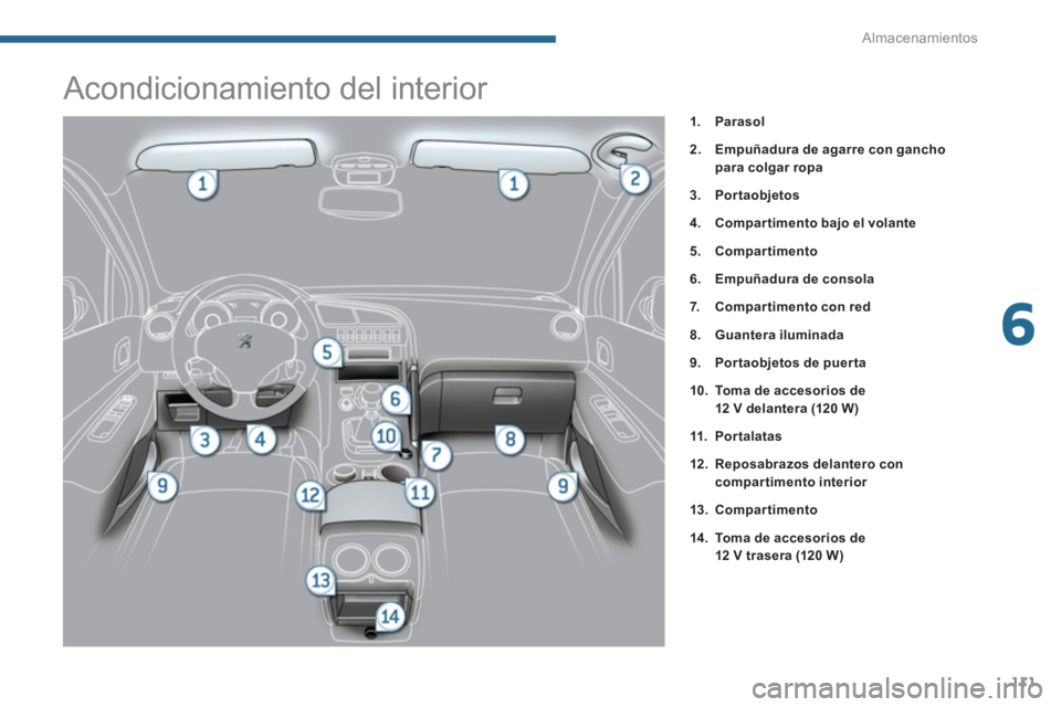 PEUGEOT 308 2024  Instrukcja obsługi (in Polish) 6
Almacenamientos
111
   
 
 
 
 
 
 
 
 
 
 
 
 
 
 
 
 
 
 
 
 
 
 
 
 
 
Acondicionamiento del interior 
 
 
 
1. 
  Parasol 
 
   
2. 
  Empuñadura de agarre con gancho 
para colgar ropa 
 
   
3