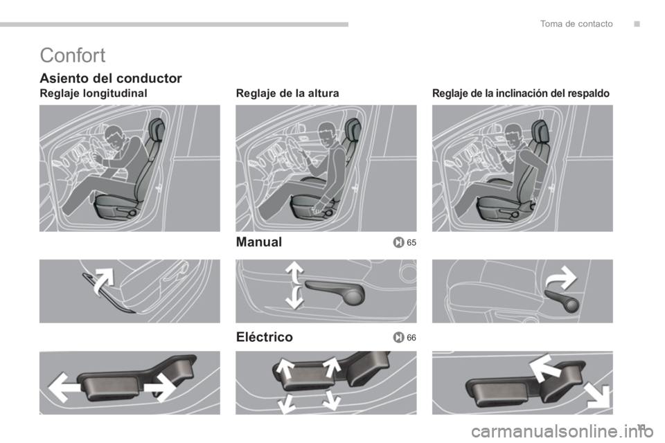 PEUGEOT 308 2024  Instrukcja obsługi (in Polish) .
65
66
To m a  d e  c o n t a c t o
11
  Confort 
 
 
Asiento del conductor 
 
 
Reglaje longitudinal    
Reglaje de la altura  
 
 
 
Manual  
   
Eléctrico 
 
 
Reglaje de la inclinación del resp