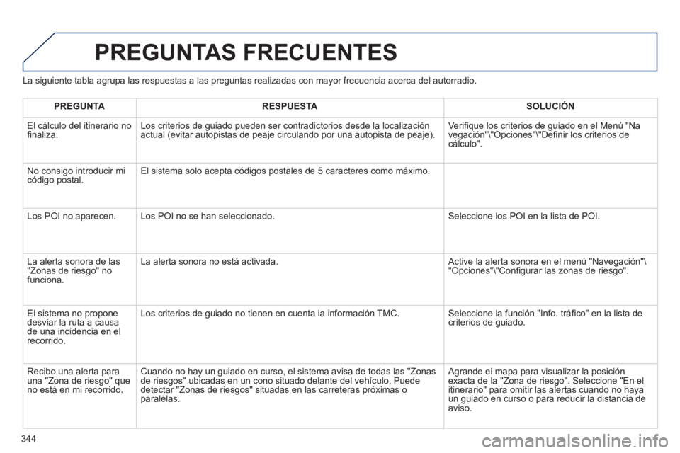 PEUGEOT 308 2024  Instrukcja obsługi (in Polish) 344   
La siguiente tabla agrupa las respuestas a las preguntas realizadas con mayor frecuencia acerca del autorradio. 
 
PREGUNTAS FRECUENTES 
 
 
 PREGUNTA 
 
   
 RESPUESTA 
 
  
 
 SOLUCIÓN 
 
 
