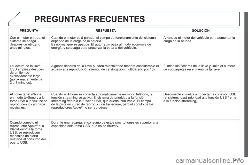 PEUGEOT 308 2024  Instrukcja obsługi (in Polish) 349
  PREGUNTAS FRECUENTES 
 
 
 PREGUNTA 
 
   
 RESPUESTA 
 
  
 
 SOLUCIÓN 
 
 
 
Con el motor parado, el 
sistema se apaga 
después de utilizarlo 
unos minutos.   Cuando el motor está parado, e
