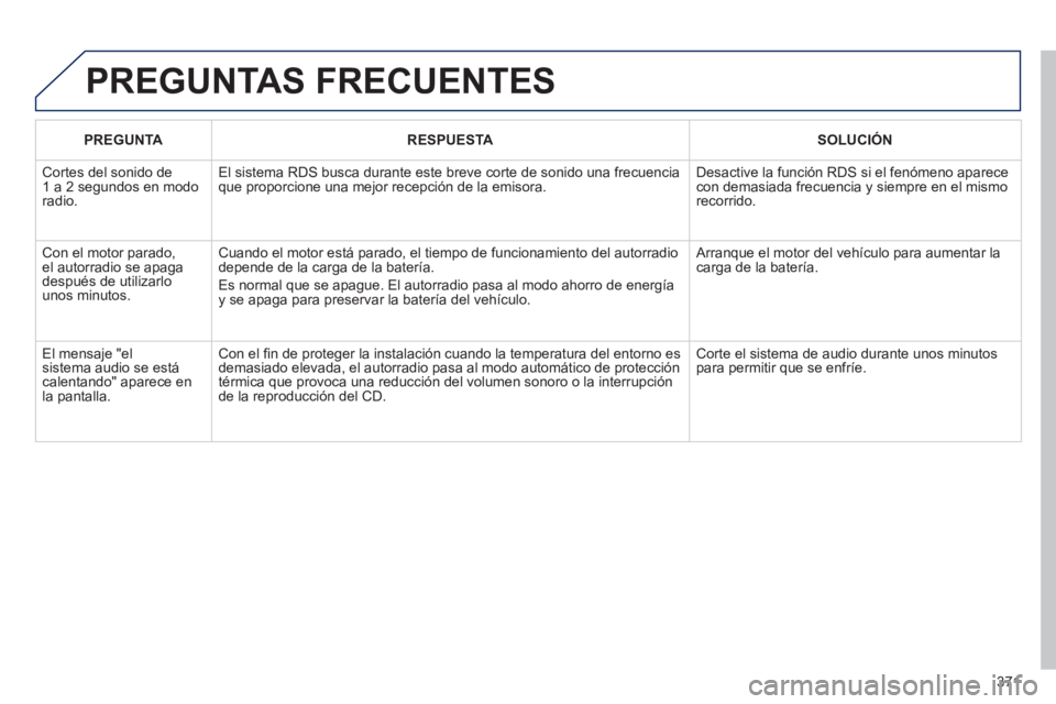 PEUGEOT 308 2024  Instrukcja obsługi (in Polish) 371
  PREGUNTAS FRECUENTES 
 
 
 PREGUNTA 
 
   
 RESPUESTA 
 
   
 SOLUCIÓN 
 
 
 
Cortes del sonido de 
1 a 2 segundos en modo 
radio.   El sistema RDS busca durante este breve corte de sonido una 