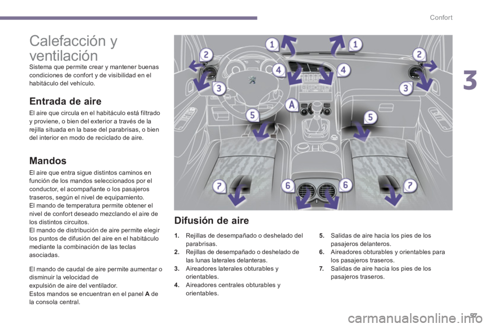 PEUGEOT 308 2024  Instrukcja obsługi (in Polish) 3
Confort
57
   
 
 
 
 
 
 
 
Calefacción y 
ventilación 
  Sistema que permite crear y mantener buenas 
condiciones de confort y de visibilidad en el 
habitáculo del vehículo. 
   
Mandos 
 
El 