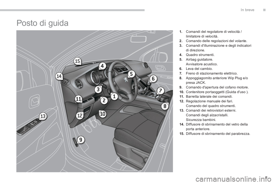 PEUGEOT 3008 2013.5.  Manuale duso (in Italian) .In breve
9
   
 
 
 
 
Posto di guida 
 
 
 
1. 
  Comandi del regolatore di velocità / 
limitatore di velocità. 
   
2. 
  Comando delle regolazioni del volante. 
   
3. 
  Comandi dilluminazione