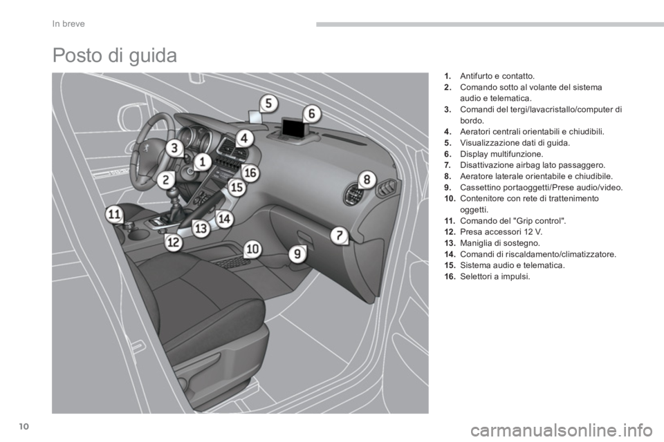 PEUGEOT 3008 2013.5.  Manuale duso (in Italian) In breve
10
  Posto di guida 
 
 
 
1. 
  Antifurto e contatto. 
   
2. 
  Comando sotto al volante del sistema 
audio e telematica. 
   
3. 
  Comandi del tergi/lavacristallo/computer di 
bordo. 
   