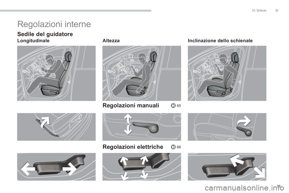 PEUGEOT 3008 2013.5.  Manuale duso (in Italian) .
65
66
In breve
11
  Regolazioni interne 
 
 
Sedile del guidatore 
 
 
Longitudinale    
Altezza  
 
 
 
Regolazioni manuali  
   
Regolazioni elettriche 
 
 
Inclinazione dello schienale  
  