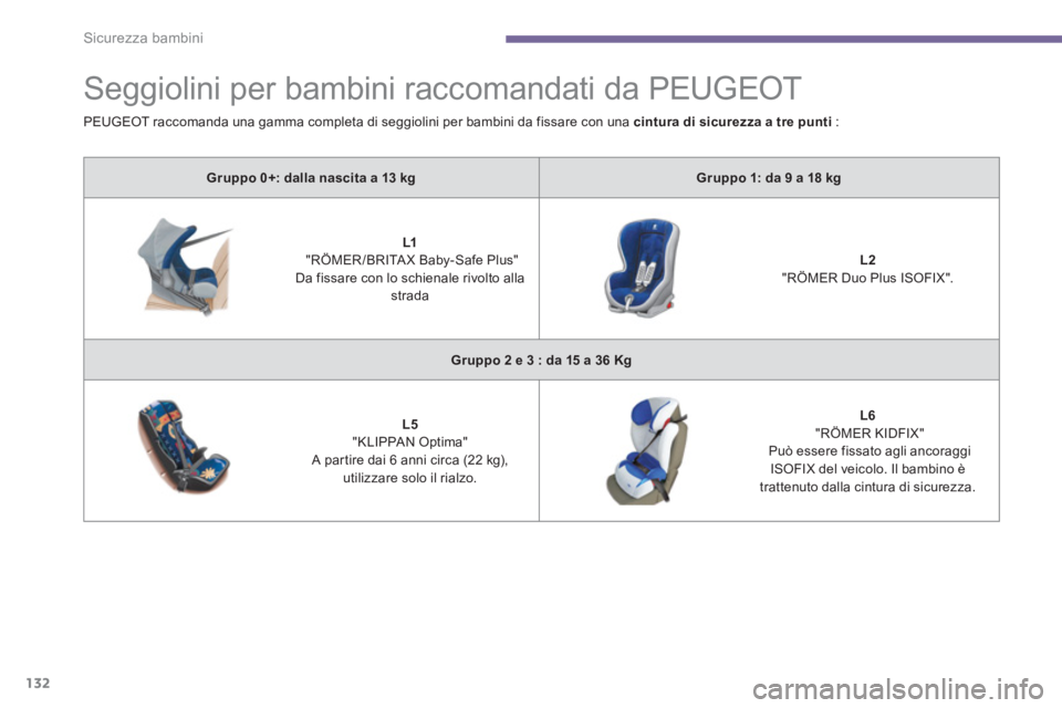 PEUGEOT 3008 2013.5. Manuale duso (in Italian) Sicurezza bambini
132
Seggiolini per bambini raccomandati da PEUGEOT
Gruppo 0+: dalla nascita a 13 kg
Gruppo 1: da 9 a 18 kg
L1
"RÖMER /BRITA X PEUGEOT 3008 2013.5. Manuale duso (in Italian) Sicurezza bambini
132
Seggiolini per bambini raccomandati da PEUGEOT
Gruppo 0+: dalla nascita a 13 kg
Gruppo 1: da 9 a 18 kg
L1
"RÖMER /BRITA X
