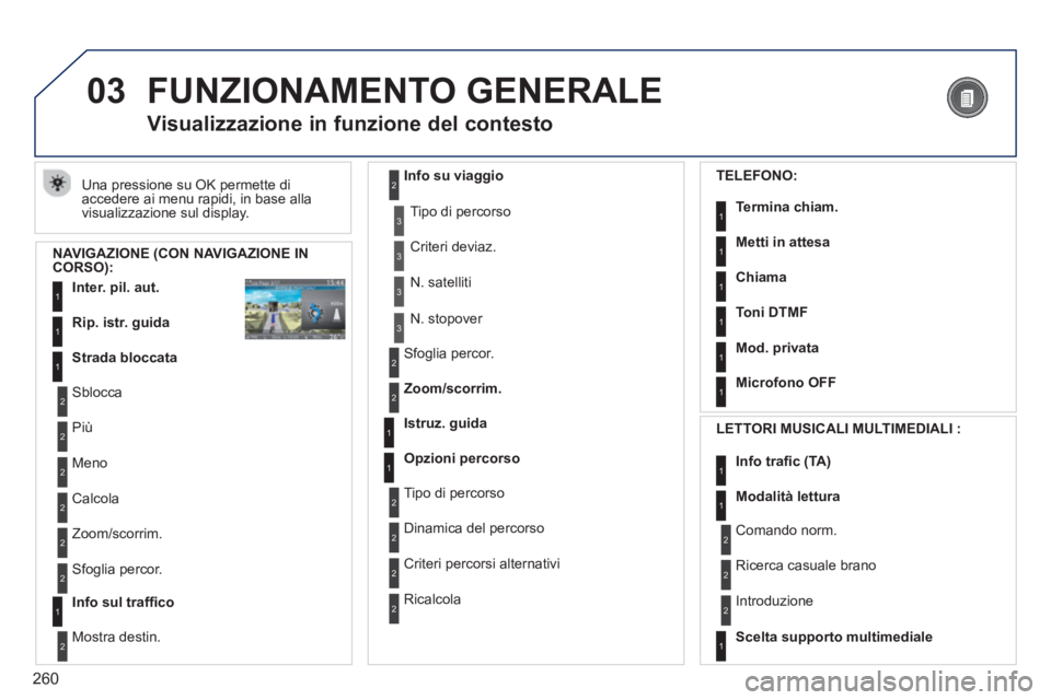PEUGEOT 3008 2013.5. Manuale duso (in Italian) 260
03 FUNZIONAMENTO GENERALE
Una pressione su OK permette di
accedere ai menu rapidi, in base alla
visualizzazione sul display.
Visualizzazione in funzione del contesto
NAVI PEUGEOT 3008 2013.5. Manuale duso (in Italian) 260
03 FUNZIONAMENTO GENERALE
Una pressione su OK permette di
accedere ai menu rapidi, in base alla
visualizzazione sul display.
Visualizzazione in funzione del contesto
NAVI