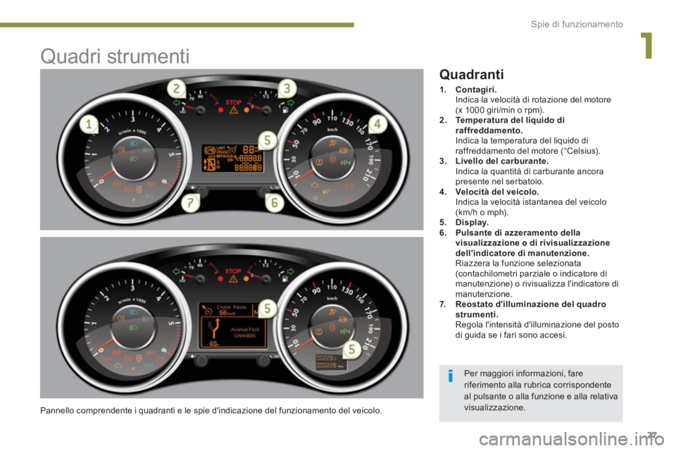 PEUGEOT 3008 2013.5.  Manuale duso (in Italian) 1
Spie di funzionamento
27
   
 
 
 
 
 
 
 
 
 
 
 
 
 
 
 
 
 
 
 
 
 
Quadri strumenti 
 
Pannello comprendente i quadranti e le spie dindicazione del funzionamento del veicolo. 
 
 
Quadranti 
 
