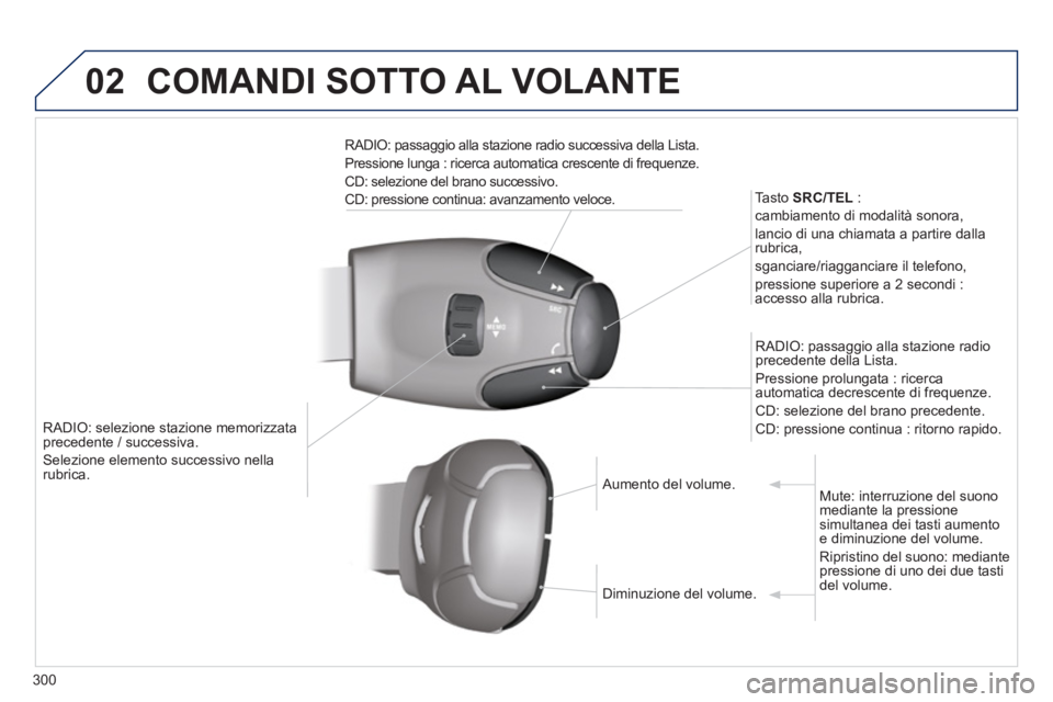 PEUGEOT 3008 2013.5. Manuale duso (in Italian) 02
300
RADIO: selezione stazione memorizzata
precedente / successiva.
Selezione elemento successivo nella
rubrica.
Tasto SRC/TEL
:
cambiamento di modalità sonora,
lancio di un PEUGEOT 3008 2013.5. Manuale duso (in Italian) 02
300
RADIO: selezione stazione memorizzata
precedente / successiva.
Selezione elemento successivo nella
rubrica.
Tasto SRC/TEL
:
cambiamento di modalità sonora,
lancio di un
