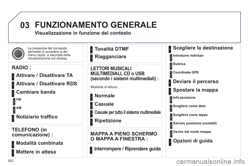 PEUGEOT 3008 2013.5. Manuale duso (in Italian) 03
302 La pressione del comando
permette di accedere a dei
menu rapidi, a seconda della
visualizzazione sul display.
Visualizzazione in funzione del contesto
RADIO :
Attiva PEUGEOT 3008 2013.5. Manuale duso (in Italian) 03
302 La pressione del comando
permette di accedere a dei
menu rapidi, a seconda della
visualizzazione sul display.
Visualizzazione in funzione del contesto
RADIO :
Attiva