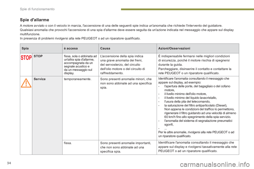 PEUGEOT 3008 2013.5.  Manuale duso (in Italian) Spie di funzionamento
34
   
 
 
 
 
 
 
 
 
 
Spie dallarme 
 
A motore avviato o con il veicolo in marcia, laccensione di una delle seguenti spie indica unanomalia che richiede linter vento del 