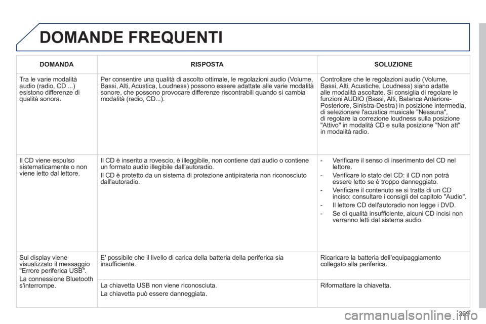 PEUGEOT 3008 2013.5.  Manuale duso (in Italian) 369
  DOMANDE FREQUENTI 
 
 
 DOMANDA 
 
   
 RISPOSTA 
 
   
 SOLUZIONE 
 
 
 
Tra le varie modalità 
audio (radio, CD ...) 
esistono differenze di 
qualità sonora.   Per consentire una qualità di