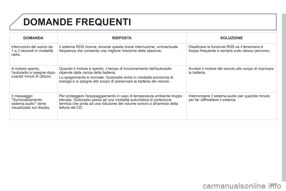 PEUGEOT 3008 2013.5.  Manuale duso (in Italian) 371
  DOMANDE FREQUENTI 
 
 
 DOMANDA 
 
   
 RISPOSTA 
 
   
 SOLUZIONE 
 
 
 
Interruzioni del suono da 
1 a 2 secondi in modalità 
radio.   Il sistema RDS ricerca, durante questa breve interruzion