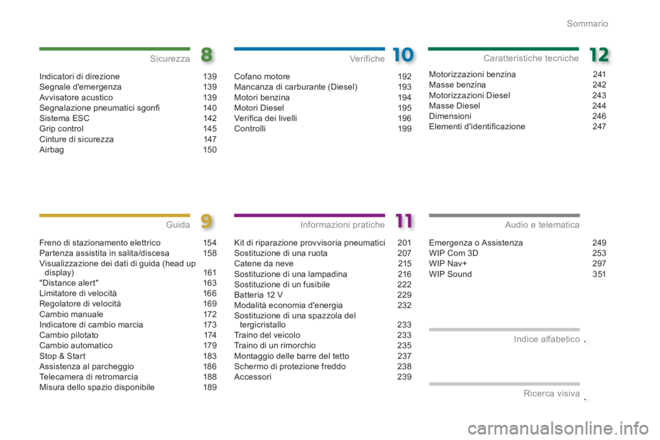 PEUGEOT 3008 2013.5.  Manuale duso (in Italian) .
.
Sommario
Indicatori di direzione  139
Segnale demergenza  139
Avvisatore acustico  139
Segnalazione pneumatici sgonﬁ   140
Sistema ESC  142
Grip control  145
Cinture di sicurezza  147
Airbag 15