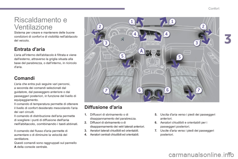 PEUGEOT 3008 2013.5.  Manuale duso (in Italian) 3
Confort
57
   
 
 
 
 
 
 
 
Riscaldamento e 
Vent ila zi one  
  Sistema per creare e mantenere delle buone 
condizioni di confort e di visibilità nellabitacolo 
del veicolo. 
   
Comandi 
 
Lar