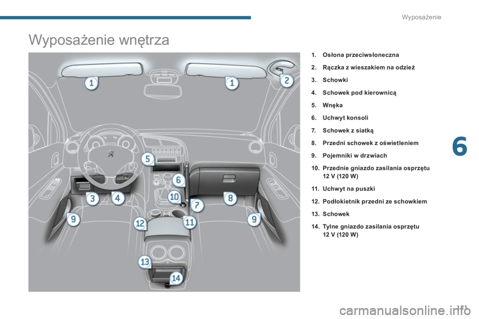PEUGEOT 3008 2013.5.  Instrukcja obsługi (in Polish) 6
Wyposażenie
111
   
 
 
 
 
 
 
 
 
 
 
 
 
 
 
 
 
 
 
 
 
 
 
 
 
 
Wyposażenie wnętrza 
 
 
 
1. 
  Osłona przeciwsłoneczna 
 
   
2. 
  Rączka z wieszakiem na odzież 
 
   
3. 
  Schowki 