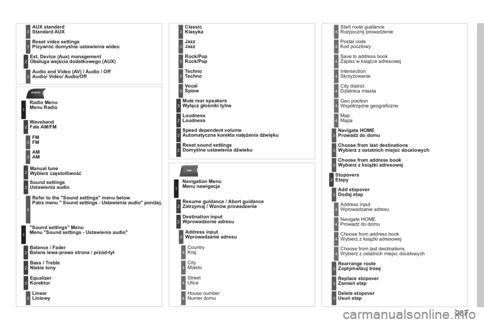 PEUGEOT 3008 2013.5.  Instrukcja obsługi (in Polish) 287
NAV
RADIO
  AUX standard  
Standard AUX  3
 
Reset video settings  
Przywróć domyślne ustawienia wideo  
 3
 
Audio and Video (AV) / Audio / Off 
Audio/ Video/ Audio/Off  
     
Ext. Device (Au
