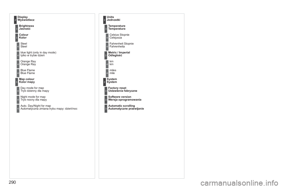 PEUGEOT 3008 2013.5.  Instrukcja obsługi (in Polish) 290
   
Display 
Wyświetlacz 2
 
Brightness  
Jasność 
 3
 
Colour  
Kolor  3
 
Steel
Steel 4
  blue light (only in day mode) 
tylko w trybie dzień 4
 
Orange Ray
Orange Ray 4
Blue Flame
  Blue Fl