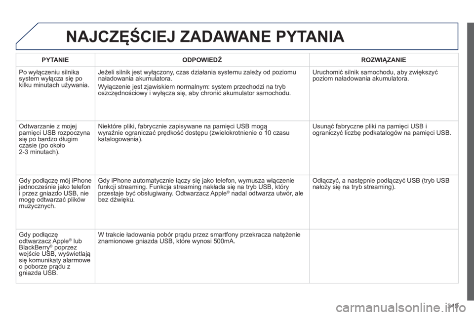 PEUGEOT 3008 2013.5. Instrukcja obsługi (in Polish) 349
NAJCZĘŚCIEJ ZADAWANE PYTANIA
PYTANIE
ODPOWIEDŹ
ROZWIĄZANIE
Po wyłączeniu silnika
system wyłącza się po
kilku minutach używania. Jeżeli silnik jest wyłączony, c PEUGEOT 3008 2013.5. Instrukcja obsługi (in Polish) 349
NAJCZĘŚCIEJ ZADAWANE PYTANIA
PYTANIE
ODPOWIEDŹ
ROZWIĄZANIE
Po wyłączeniu silnika
system wyłącza się po
kilku minutach używania. Jeżeli silnik jest wyłączony, c