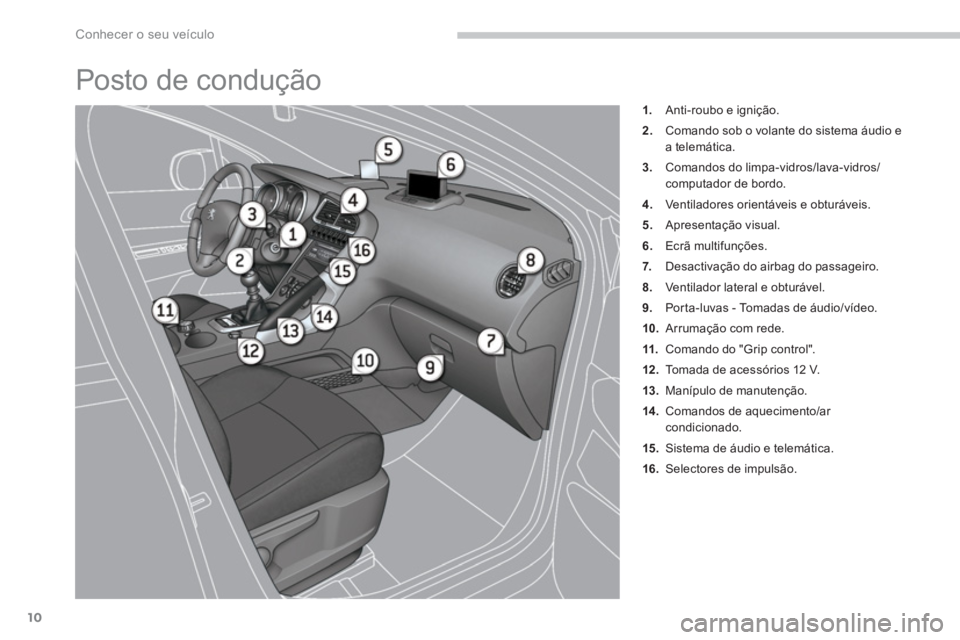 PEUGEOT 3008 2013.5. Manual de utilização (in Portuguese) Conhecer o seu veículo
10
Posto de condução
1.
Anti-roubo e ignição.
2.
Comando sob o volante do sistema áudio e
a telemática.
3.
Comandos do limpa-vidros/lava-vidr PEUGEOT 3008 2013.5. Manual de utilização (in Portuguese) Conhecer o seu veículo
10
Posto de condução
1.
Anti-roubo e ignição.
2.
Comando sob o volante do sistema áudio e
a telemática.
3.
Comandos do limpa-vidros/lava-vidr