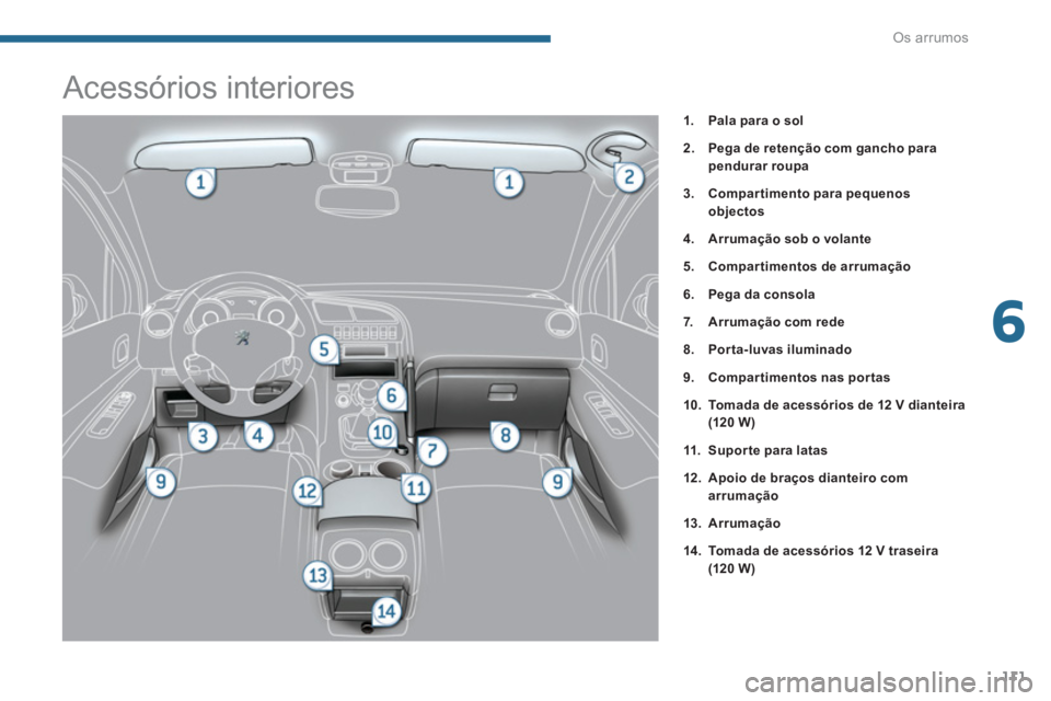 PEUGEOT 3008 2013.5.  Manual de utilização (in Portuguese) 6
Os arrumos
111
   
 
 
 
 
 
 
 
 
 
 
 
 
 
 
 
 
 
 
 
 
 
 
 
 
 
Acessórios interiores 
 
 
 
1. 
  Pala para o sol 
 
   
2. 
  Pega de retenção com gancho para 
pendurar roupa 
 
   
3. 
  