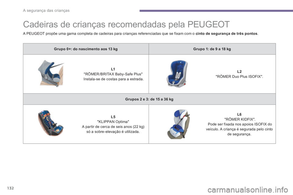 PEUGEOT 3008 2013.5.  Manual de utilização (in Portuguese) A segurança das crianças
132
   
 
 
 
 
Cadeiras de crianças recomendadas pela PEUGEOT 
 
 
 
Grupo 0+: do nascimento aos 13 kg 
 
   
 
Grupo 1: de 9 a 18 kg 
 
 
   
 
    
 
L1 
   
"RÖMER /BR