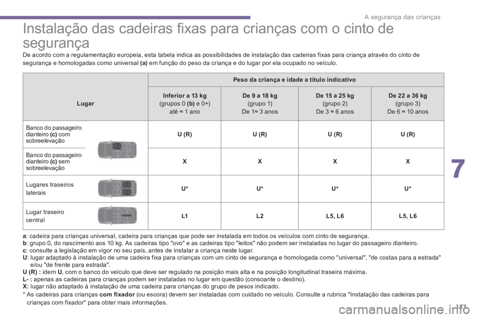 PEUGEOT 3008 2013.5.  Manual de utilização (in Portuguese) 7
A segurança das crianças
133
   
 
 
 
 
 
 
 
 
 
 
 
 
 
Instalação das cadeiras ﬁ xas para crianças com o cinto de 
segurança  
 
 
 
a 
: cadeira para crianças universal, cadeira para c
