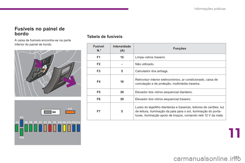 PEUGEOT 3008 2013.5.  Manual de utilização (in Portuguese) 11
Informações práticas
223
  A caixa de fusíveis encontra-se na parte 
inferior do painel de bordo. 
   
Fusíveis no painel de 
bordo 
   
Tabela de fusíveis 
 
 
Fusível   
  N.°  
    
Inte