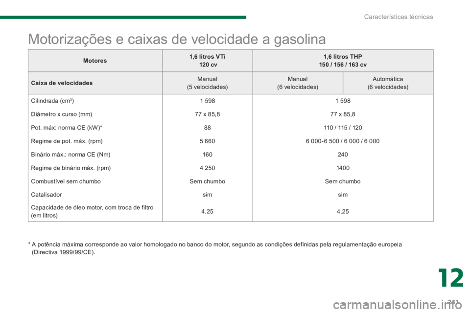PEUGEOT 3008 2013.5.  Manual de utilização (in Portuguese) 12
Características técnicas
241
   
M 
 
otores 
    
 
1,6 litros VTi 
   
  120 cv 
 
    
 
1,6 litros THP  
150 / 156 / 163 cv 
 
 
   
Caixa de velocidades 
    
Manual  
(5 velocidades)     
M