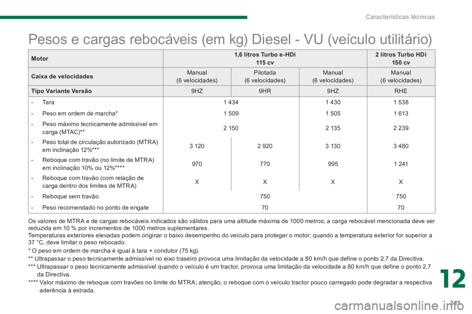 PEUGEOT 3008 2013.5.  Manual de utilização (in Portuguese) 12
Características técnicas
245
   
*  
 O peso em ordem de marcha é igual à tara + condutor (75 kg).  
   
**   
Ultrapassar o peso tecnicamente admissível no eixo traseiro provoca uma limitaç