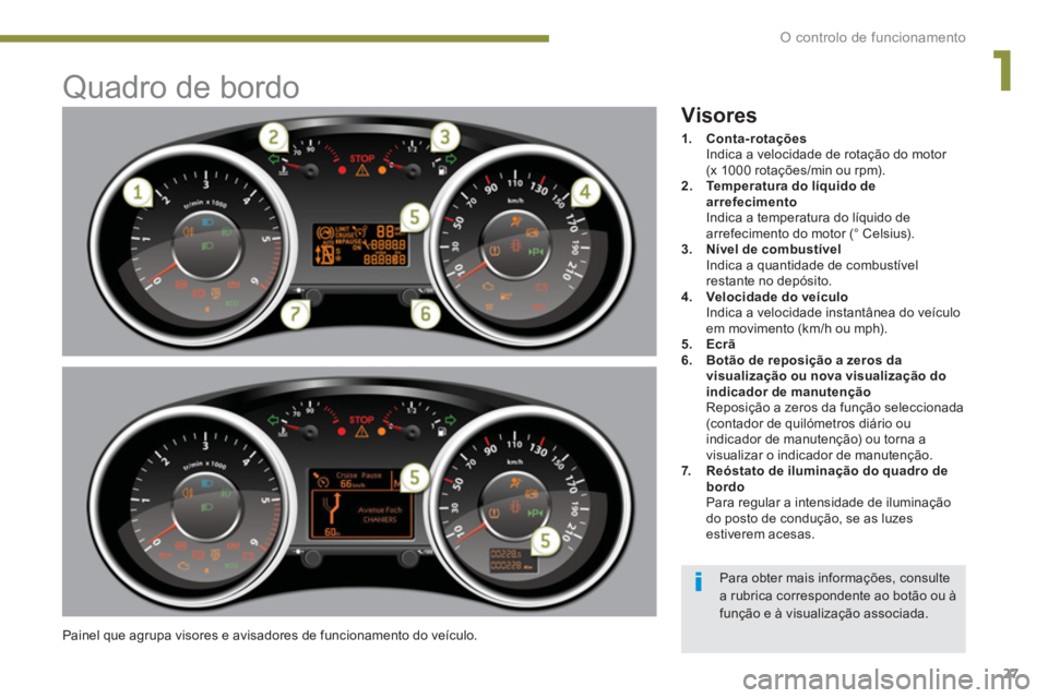 PEUGEOT 3008 2013.5.  Manual de utilização (in Portuguese) 1
O controlo de funcionamento
27
   
 
 
 
 
 
 
 
 
 
 
 
 
 
 
 
 
 
 
 
 
 
 
Quadro de bordo 
 
Painel que agrupa visores e avisadores de funcionamento do veículo. 
 
 
Visores 
 
 
 
1. 
  Conta