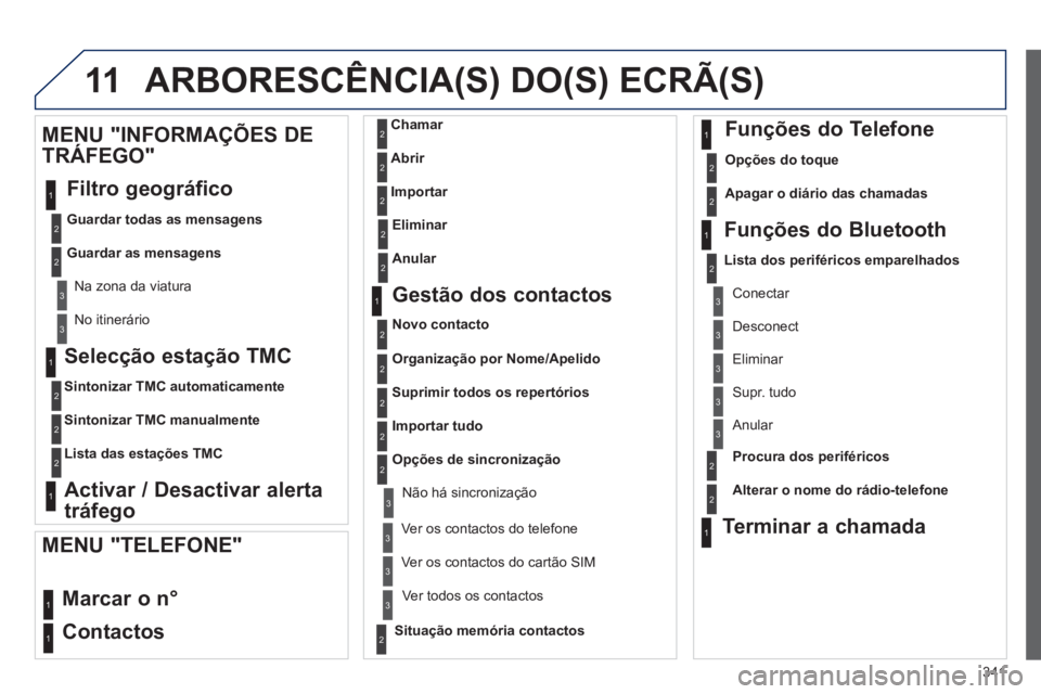 PEUGEOT 3008 2013.5. Manual de utilização (in Portuguese) 11
341
Selecção estação TMC
Sintonizar TMC automaticamente
Sintonizar TMC manualmente
Lista das estações TMC
Activar / Desactivar alerta
tráfego
MENU PEUGEOT 3008 2013.5. Manual de utilização (in Portuguese) 11
341
Selecção estação TMC
Sintonizar TMC automaticamente
Sintonizar TMC manualmente
Lista das estações TMC
Activar / Desactivar alerta
tráfego
MENU