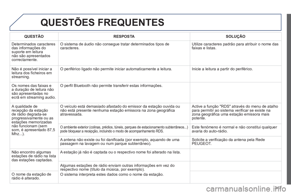 PEUGEOT 3008 2013.5. Manual de utilização (in Portuguese) 347
QUESTÕES FREQUENTES
QUESTÃO
RESPOSTA
SOLUÇÃO
Determinados caracteres
das informações do
suporte em leitura
não são apresentados
correctamente. O sis PEUGEOT 3008 2013.5. Manual de utilização (in Portuguese) 347
QUESTÕES FREQUENTES
QUESTÃO
RESPOSTA
SOLUÇÃO
Determinados caracteres
das informações do
suporte em leitura
não são apresentados
correctamente. O sis