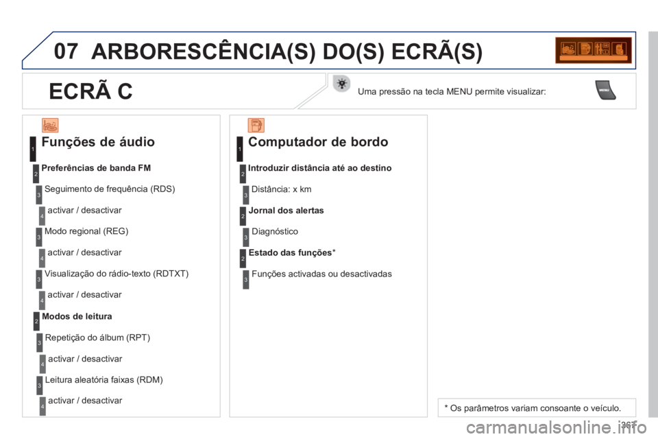 PEUGEOT 3008 2013.5.  Manual de utilização (in Portuguese) 07
367
  ARBORESCÊNCIA(S) DO(S) ECRÃ(S) 
 
 
Funções de áudio 
 
 
Seguimento de frequência (RDS)  
  activar / desactivar     
 
Preferências de banda FM 
 
   
Modo regional (REG)  
  activar