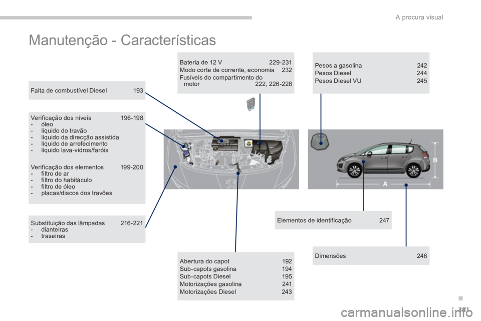PEUGEOT 3008 2013.5.  Manual de utilização (in Portuguese) .
A procura visual
381
  Manutenção - Características  
 
 
Falta de combustível Diesel  193  
   
Verificação dos níveis  196 -198 
   
 
-  óleo 
   
-   líquido do travão 
   
-   líquid
