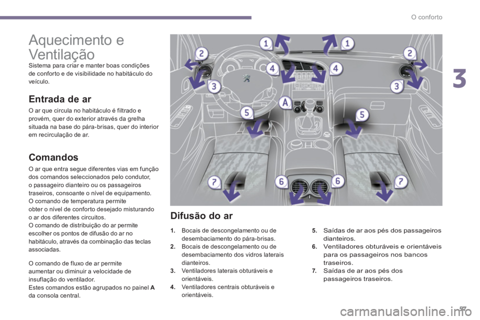 PEUGEOT 3008 2013.5.  Manual de utilização (in Portuguese) 3
O conforto
57
   
 
 
 
 
 
 
 
Aquecimento e 
Vent ilaç ão  
  Sistema para criar e manter boas condições 
de conforto e de visibilidade no habitáculo do 
veículo. 
   
Comandos 
 
O ar que e