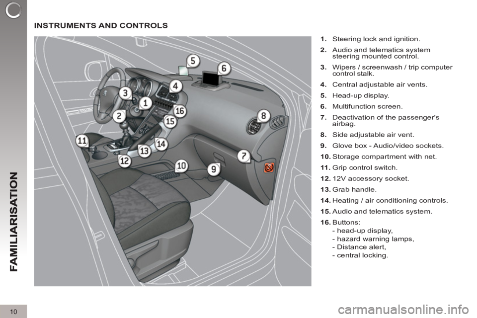 PEUGEOT 3008 2013  Owners Manual 10
  INSTRUMENTS AND CONTROLS
 
 
 
1. 
  Steering lock and ignition. 
   
2. 
  Audio and telematics system 
steering mounted control. 
   
3. 
  Wipers / screenwash / trip computer 
control stalk. 
