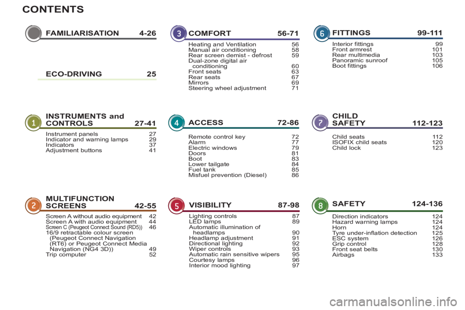 PEUGEOT 3008 2013  Owners Manual CONTENTS
FAMILIARISATION 4-26
INSTRUMENTS and 
CONTROLS 27-41CHILDSAFETY 112-123
MULTIFUNCTION 
SCREENS42-55SAFETY 124-136
COMFORT 56-71
ACCESS 72-86
VISIBILITY 87-98
FITTINGS 99-111
Instrument panels