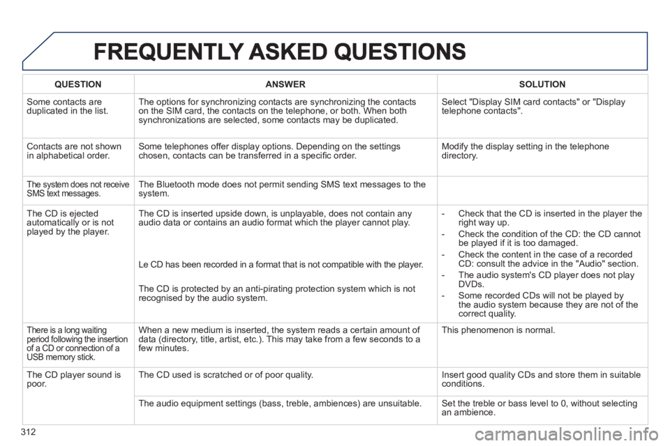 PEUGEOT 3008 2013 Owners Manual 312
QUESTIONANSWERSOLUTION
Some contacts areduplicated in the list.The options for synchronizing contacts are synchronizing the contacts
on the SIM card, the contacts on the telephone, or both. When PEUGEOT 3008 2013 Owners Manual 312
QUESTIONANSWERSOLUTION
Some contacts areduplicated in the list.The options for synchronizing contacts are synchronizing the contacts
on the SIM card, the contacts on the telephone, or both. When