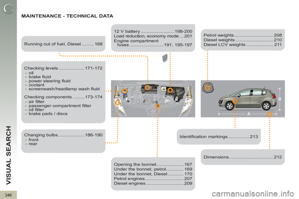 PEUGEOT 3008 2013 Owners Manual 346
VISUAL SEARCH
MAINTENANCE - TECHNICAL DATA
Identifi cation markings ................ 213
Running out of fuel, Diesel ......... 168
Checking levels ................... 171-172 PEUGEOT 3008 2013 Owners Manual 346
VISUAL SEARCH
MAINTENANCE - TECHNICAL DATA
Identifi cation markings ................ 213
Running out of fuel, Diesel ......... 168
Checking levels ................... 171-172