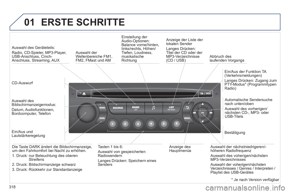 PEUGEOT 3008 2013  Betriebsanleitungen (in German) 318
01  ERSTE SCHRITTE 
 
 CD-Auswurf 
 
     
 
Auswahl des Geräteteils: 
Radio, 
CD-Spieler, MP3-Player,
USB-Anschluss, Cinch-Anschluss, Streaming, AUX
   
Auswahl desBildschirmanzeigemodus:
Datum,