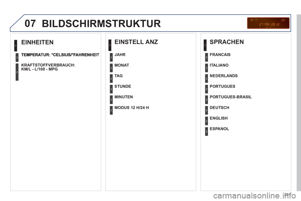 PEUGEOT 3008 2013  Betriebsanleitungen (in German) 331
07
   
EINHEITEN 
KRAFTSTOFFVERBRAUCH:KM/L - L/100 - MPG  
 
1
2
2
 
BILDSCHIRMSTRUKTUR
 
 
EINSTELL ANZ 
 
 
MONAT
   
TA G   
   
STUNDE  
   
MINUTEN      
JAHR  
   
MODUS 12 H/24 H
 
 
SPRACH