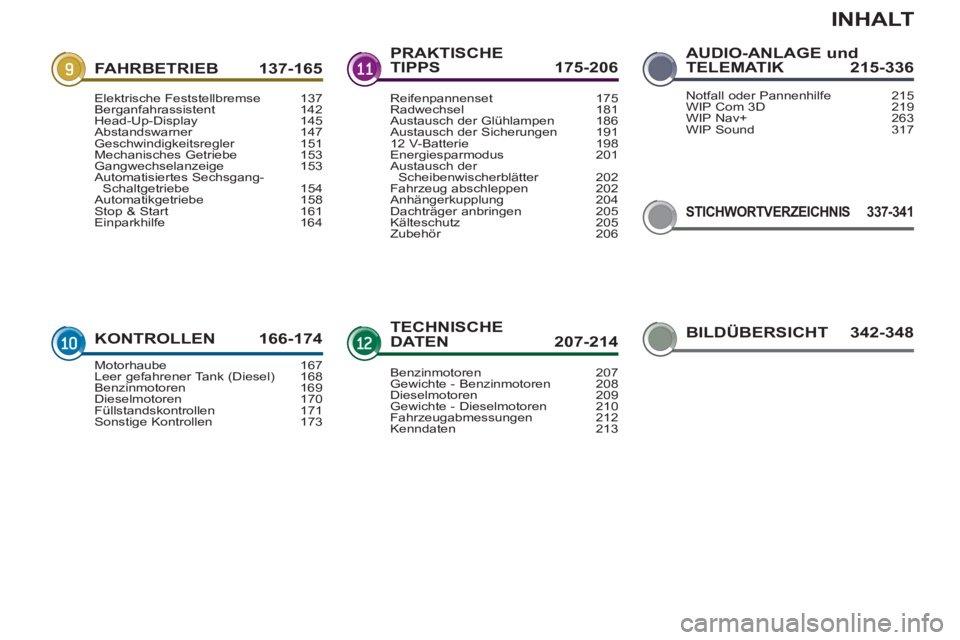 PEUGEOT 3008 2013  Betriebsanleitungen (in German) INHALT
STICHWORTVERZEICHNIS 337-341
FAHRBETRIEB 137-165
KONTROLLEN 166-174
PRAKTISCHETIPPS 175-206
TECHNISCHEDATEN  207-214
AUDIO-ANLAGE und TELEMATIK 215-336
Elektrische Feststellbremse 137Berganfahr