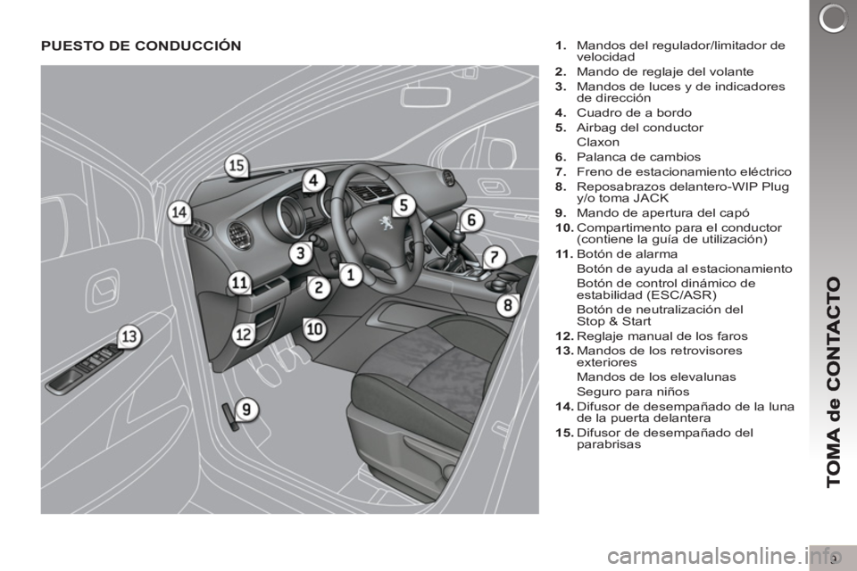 PEUGEOT 3008 2013 Manual del propietario (in Spanish) 9
PUESTO DE CONDUCCIÓN
1.
Mandos del regulador/limitador de
velocidad
2.
Mando de reglaje del volante
3.
Mandos de luces y de indicadores
de dirección
4.
Cuadro de PEUGEOT 3008 2013 Manual del propietario (in Spanish) 9
PUESTO DE CONDUCCIÓN
1.
Mandos del regulador/limitador de
velocidad
2.
Mando de reglaje del volante
3.
Mandos de luces y de indicadores
de dirección
4.
Cuadro de
